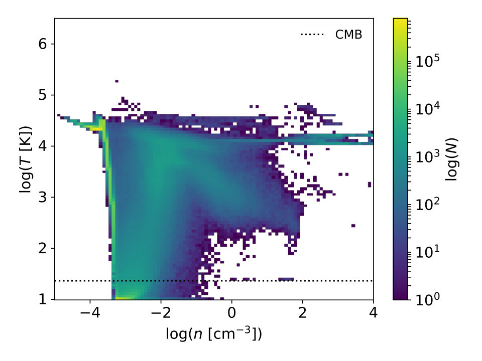 Figure 14